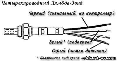 Проверка лямда зонд – Лямбда зонд. Признаки неисправности, проверка