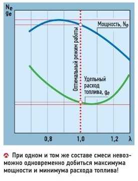 Проверка лямда зонд – Лямбда зонд. Признаки неисправности, проверка