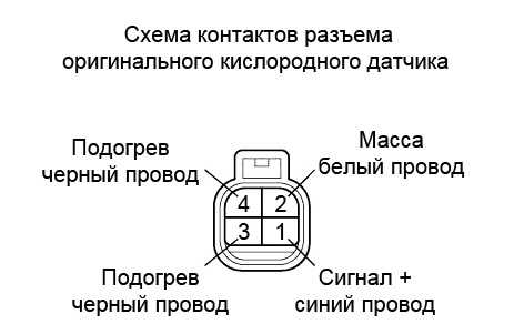 Проверка лямда зонд – Лямбда зонд. Признаки неисправности, проверка