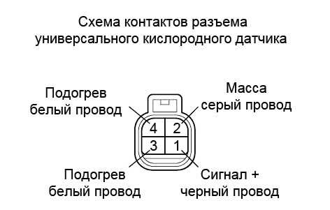 Проверка лямда зонд – Лямбда зонд. Признаки неисправности, проверка