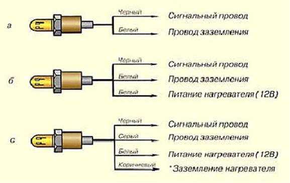 Проверка лямда зонд – Лямбда зонд. Признаки неисправности, проверка