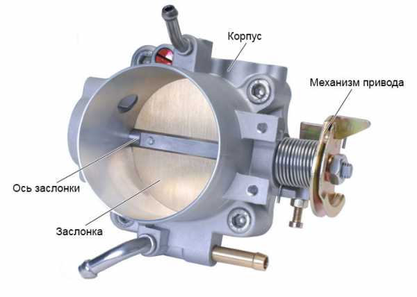 Работа дроссельной заслонки – Электронная дроссельная заслонка: как она устроена, и как её ремонтировать?