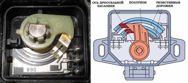 Работа дроссельной заслонки – Электронная дроссельная заслонка: как она устроена, и как её ремонтировать?