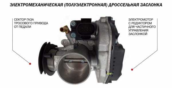 Работа дроссельной заслонки – Электронная дроссельная заслонка: как она устроена, и как её ремонтировать?