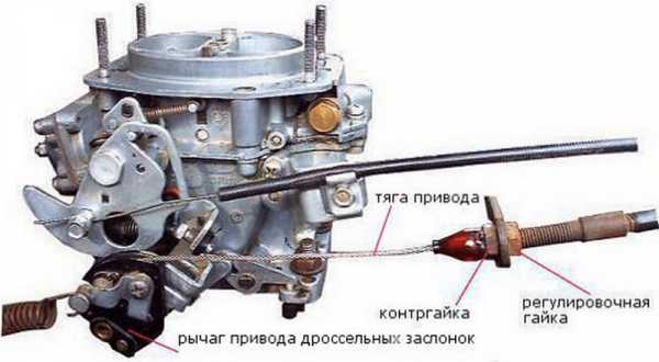 Работа дроссельной заслонки – как работает подача воздуха в двигатель?