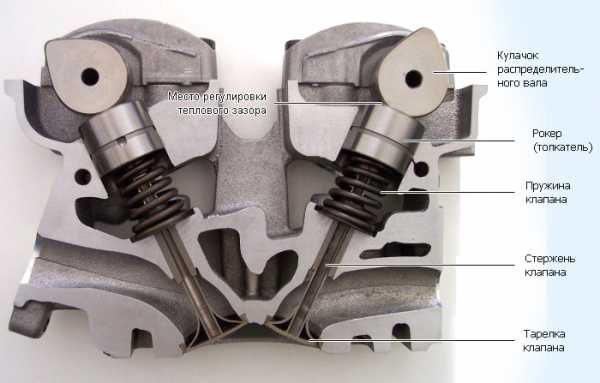 Работа клапанов в двигателе – Как работают клапаны в двигателе?