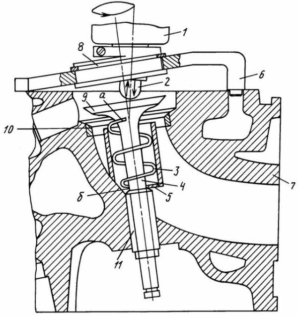 Работа клапанов в двигателе – Как работают клапаны в двигателе?