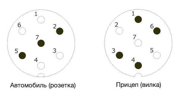 Распайка прицепа легкового автомобиля