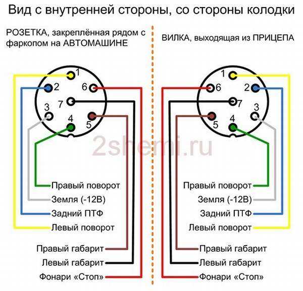 Распиновка автомобильной розетки для прицепа – Распиновка розетки прицепа легкового автомобиля — схема подключения фаркопа