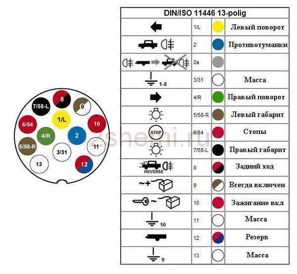 Распиновка автомобильной розетки для прицепа – Распиновка розетки прицепа легкового автомобиля — схема подключения фаркопа