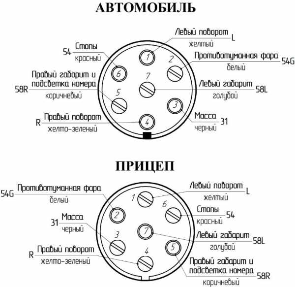 Распиновка автомобильной розетки для прицепа – Распиновка розетки прицепа легкового автомобиля — схема подключения фаркопа