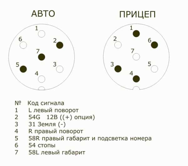 Распиновка автомобильной розетки для прицепа – Распиновка розетки прицепа легкового автомобиля — схема подключения фаркопа