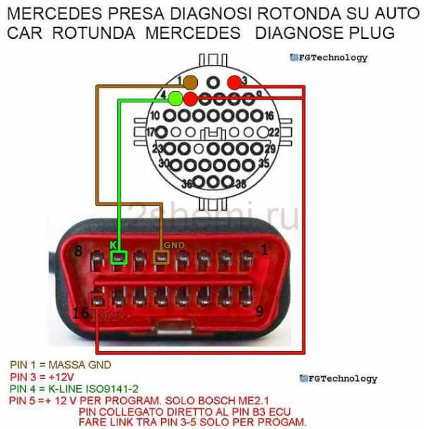 Распиновка обд2 диагностического разъема