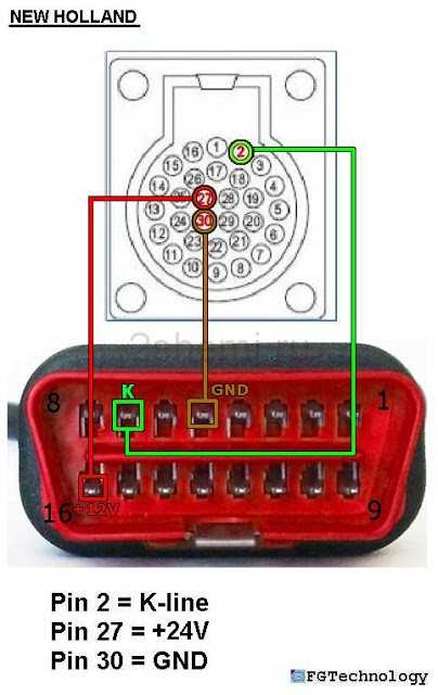 Распиновка обд2 диагностического – Распиновка разъема для диагностики