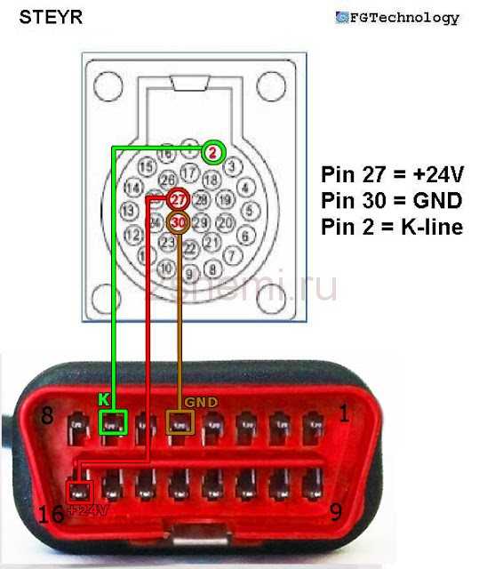 Кабель обд2 usb для диагностики своими руками