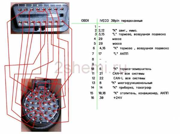 Распиновка обд2 диагностического – Распиновка разъема для диагностики