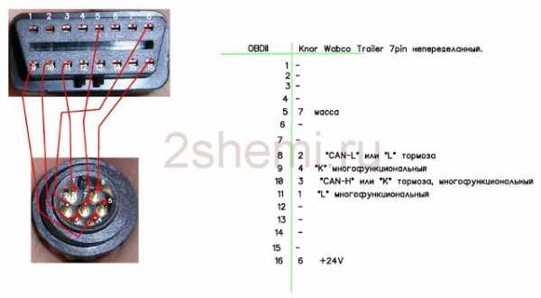 Распиновка обд2 диагностического – Распиновка разъема для диагностики