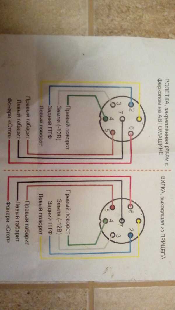 Распиновка розетки прицепа легкового автомобиля 7 контактная – Распиновка розетки прицепа легкового автомобиля — схема подключения фаркопа