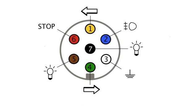Распиновка розетки прицепа легкового автомобиля – Распиновка розетки прицепа легкового автомобиля — схема подключения фаркопа
