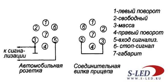 Распиновка розетки прицепа легкового автомобиля – Распиновка розетки прицепа легкового автомобиля — схема подключения фаркопа