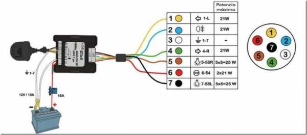 Распиновка розетки прицепа легкового автомобиля – Распиновка розетки прицепа легкового автомобиля — схема подключения фаркопа