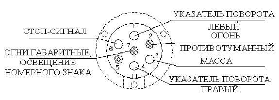 Распиновка розетки прицепа легкового автомобиля – Распиновка розетки прицепа легкового автомобиля — схема подключения фаркопа