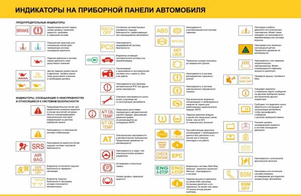 Расшифровка значков на приборной панели – Панель приборов автомобиля: расшифровка значков на приборной панели