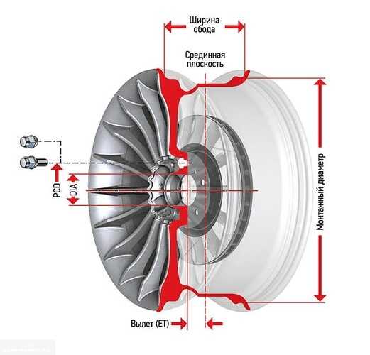 Расстояние между болтами на дисках ваз – Какая сверловка дисков и разболтовка колес на автомобилях ВАЗ