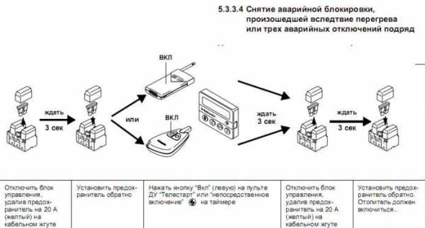 Как разблокировать вебасто без компьютера