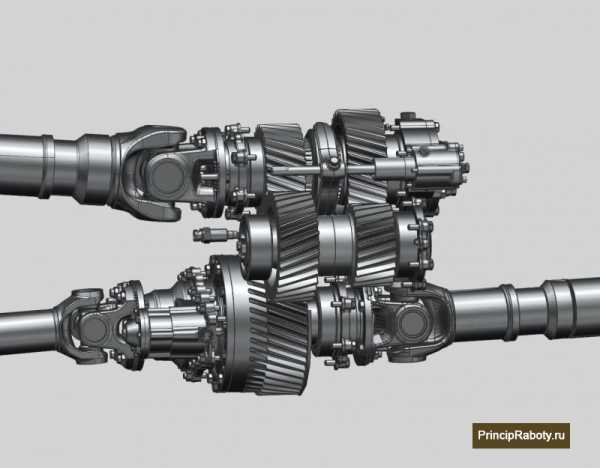 Раздаточная коробка автомобиля – Раздаточная коробка — Википедия