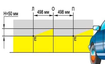 Разметка для регулировки фар – Как самостоятельно отрегулировать свет фар? — DRIVE2