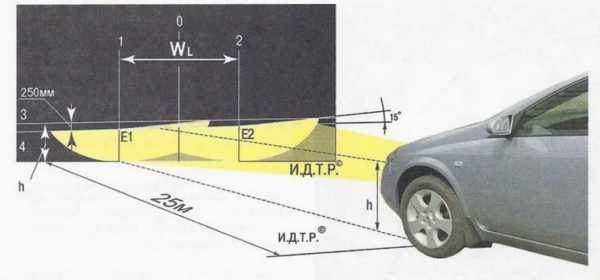 Разметка для регулировки фар – Как самостоятельно отрегулировать свет фар? — DRIVE2