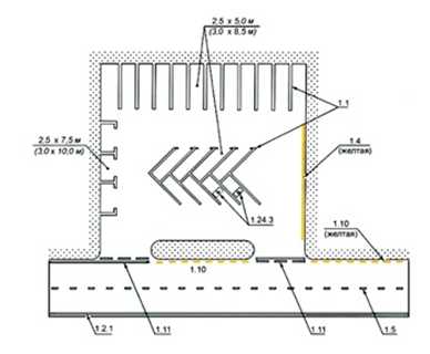 Разметка парковочных мест размеры по госту – Краски для разметки дорог: характеристики, нанесение по ГОСТу