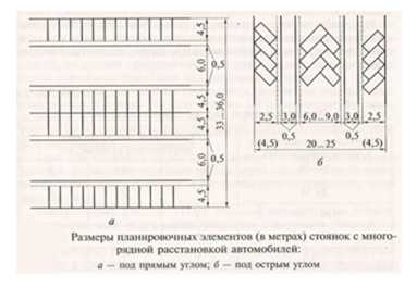 Разметка мест для автомобилей