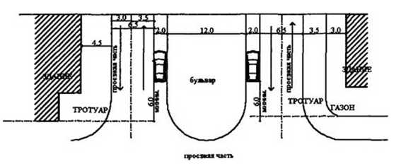 Разметка мест для автомобилей