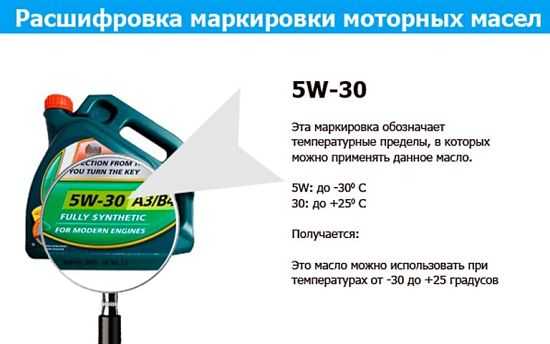 Разница масла 5w30 и 5w40 – в чем разница и что лучше?