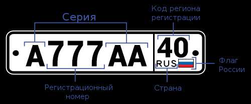 Регионы автомобильных номеров россии – Автомобильные коды регионов в 2019 году на номерах России
