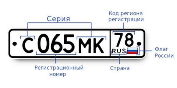 Регионы номеров автомобилей – Автомобильные номера регионов России. Цифровые коды регионов РФ.