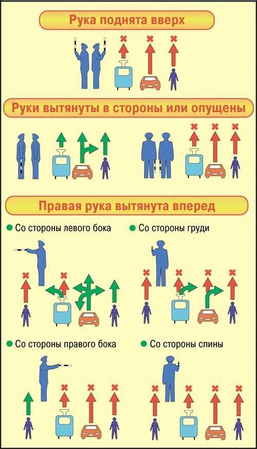 Регулировщик пдд в картинках с пояснениями – Ой!