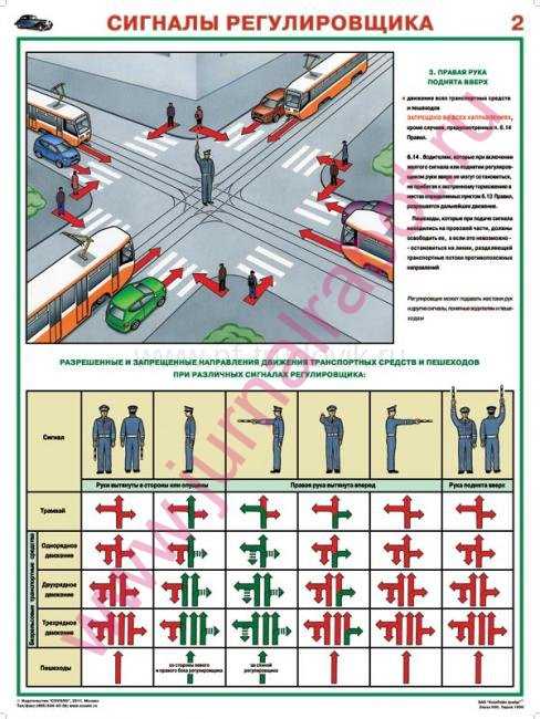 Сигналы регулировщика пдд в картинках и с пояснениями