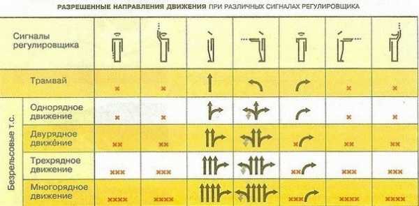 Регулировщик пдд в картинках с пояснениями – Ой!