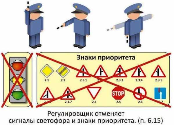 Сигналы регулировщика пдд в картинках и с пояснениями