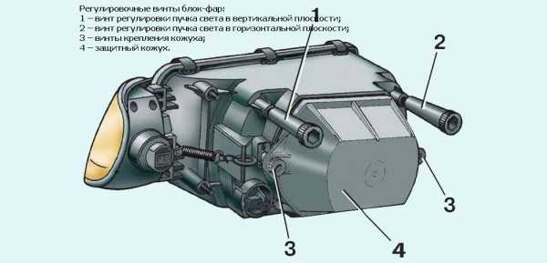 Регулировка ближнего света фар – Как самостоятельно отрегулировать свет фар? — DRIVE2