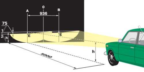 Регулировка ближнего света фар – Как самостоятельно отрегулировать свет фар? — DRIVE2