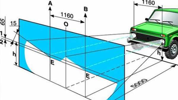 Регулировка ближнего света фар – Как самостоятельно отрегулировать свет фар? — DRIVE2