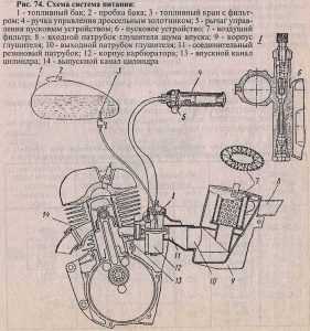 Регулировка карбюратора к 151 е – Как отрегулировать карбюратор К-151