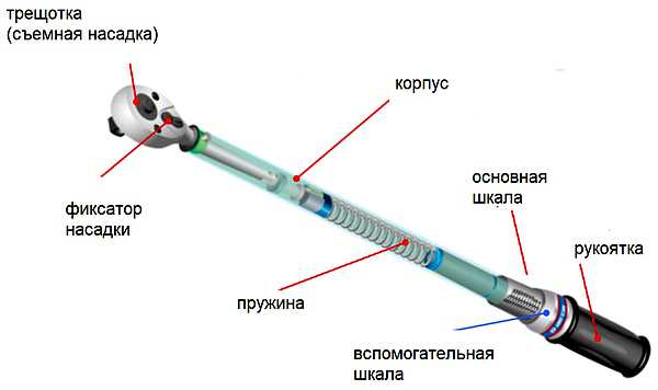Рейтинг динамометрических ключей для автомобиля – Динамометрический ключ для автомобиля - какой лучше? Выбор, обзор лучших, цены