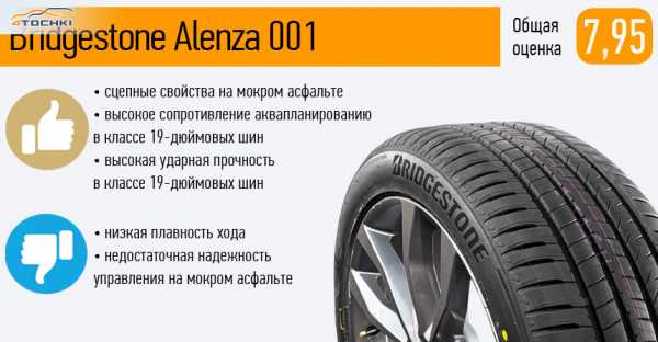 Рейтинг летних шин r19 для кроссоверов – 15 лучших летних шин R19 – рейтинг 2019