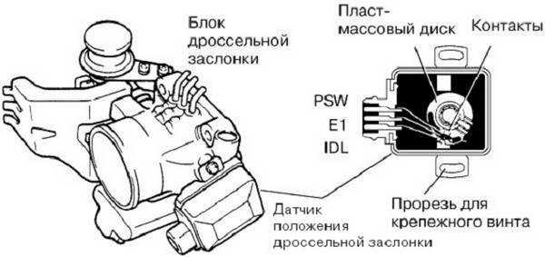 Ремонт датчика дроссельной заслонки – Ремонт датчика положения дроссельной заслонки — Honda Rafaga, 2.0 л., 1994 года на DRIVE2