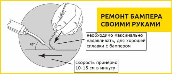 Ремонт пластиковых бамперов своими руками – Ремонт пластикового бампера своими руками: все методы восстановления